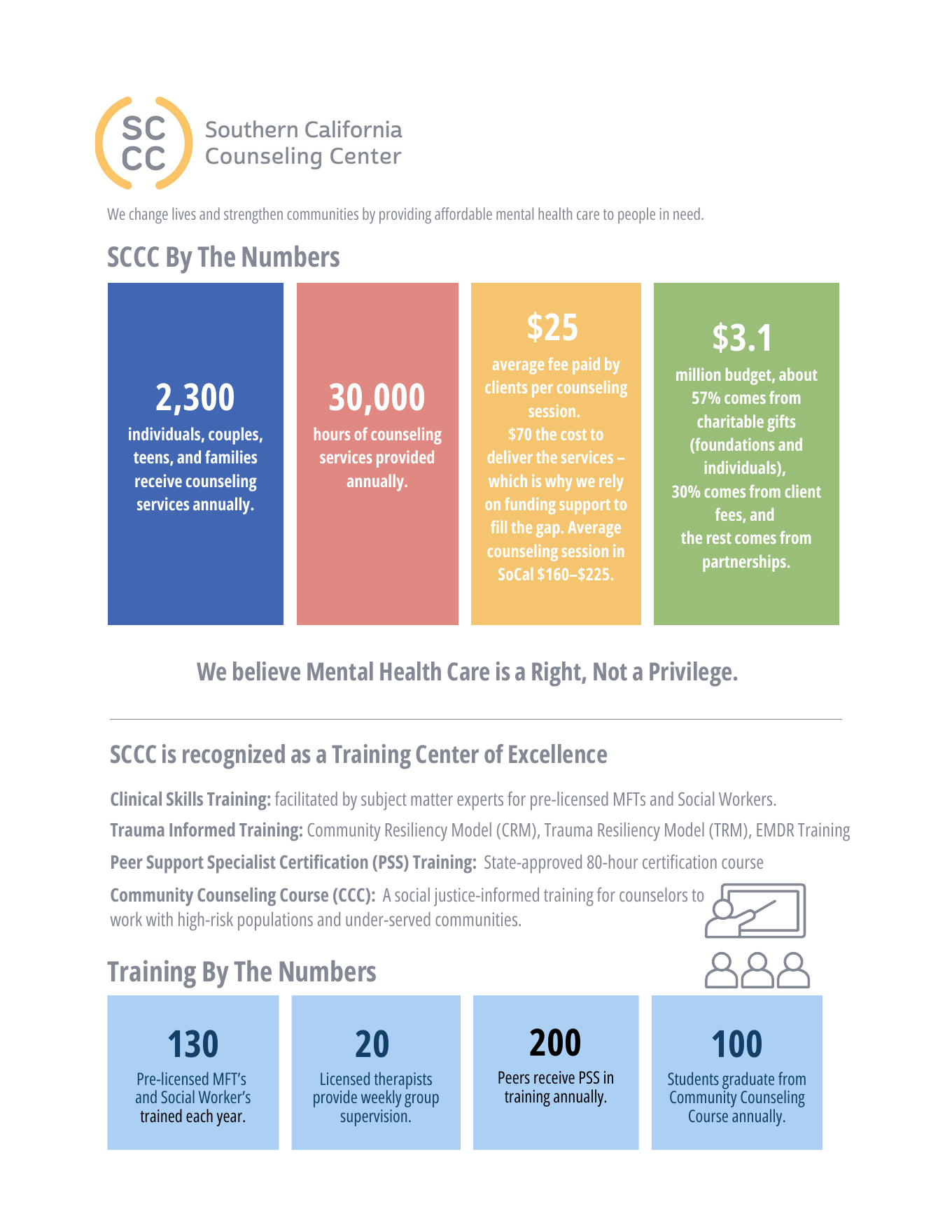 2026 SCCC Fact Sheet preview